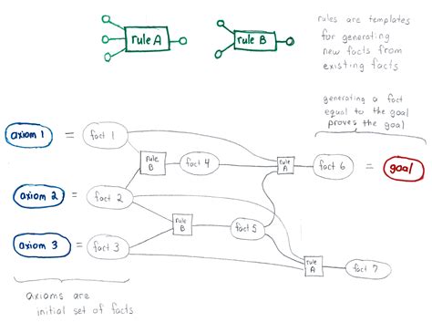 Logic Programming And Prolog Part 1