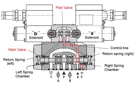 Control Valve Vs Manual Valve At Clyde Wilson Blog