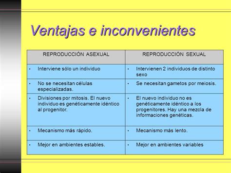 Reproducción Asexual qué Es Ventajas Y Desventajas Cuadro Comparativo