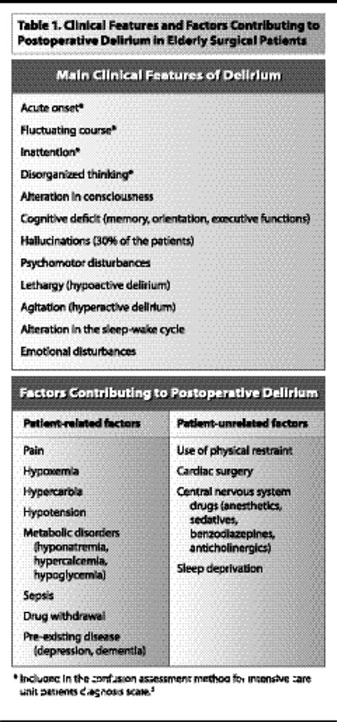 Case Scenario Postoperative Delirium In Elderly Surgical Patients