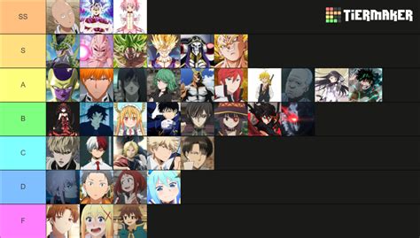 Anime Characters Power Tier List Community Rankings Tiermaker