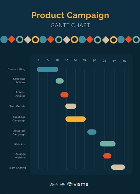 Product Campaign Gantt Chart Template | Gantt chart templates, Gantt ...