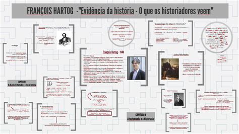 François Hartog Evidência Da História O Que Os Historiadores Veem