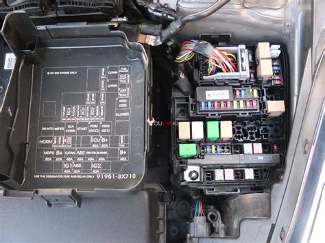 Hyundai Elantra Fuse List Location