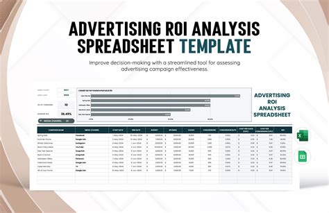 Advertising ROI Analysis Spreadsheet Template in Google Sheets, Excel - Download | Template.net