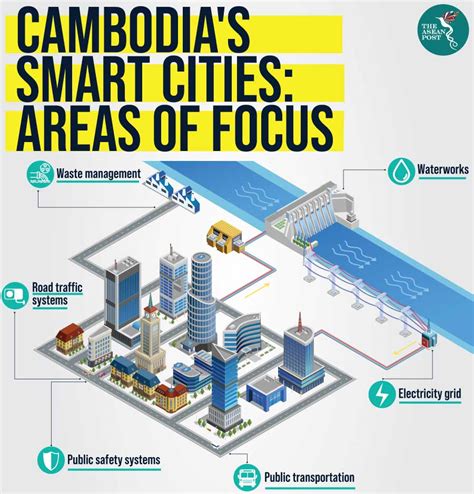 Cambodia needs a smart plan | The ASEAN Post