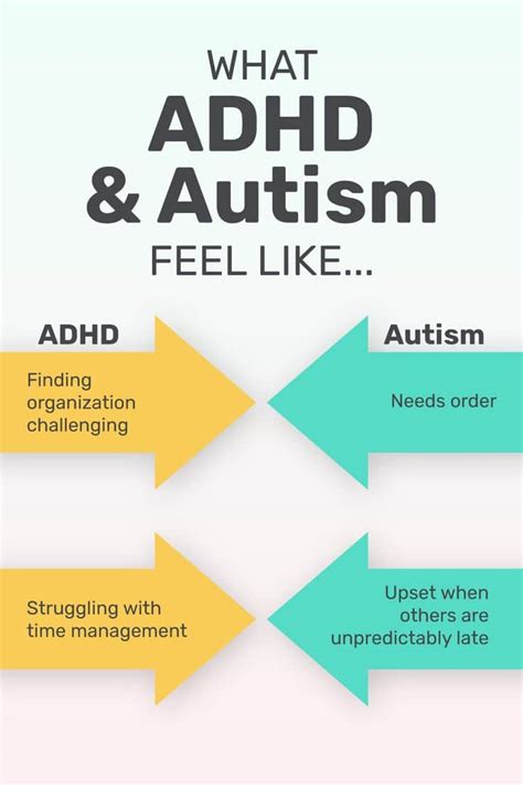 Is ADHD A Part Of Autism? - Goally