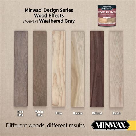 Minwax Classic Gray Stain On Cedar