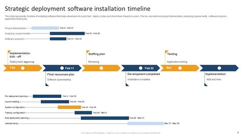 Strategy Deployment Powerpoint Ppt Template Bundles Ppt Presentation