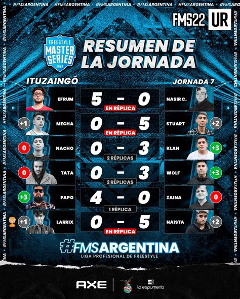 FMS Argentina On Twitter Estos Fueron Los Resultados De La Jornada