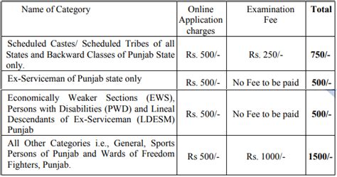 Ppsc Recruitment 2023 Notification Out For 35 Vacancies Check Posts Age Salary