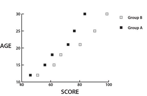 Solved: Add labels to x and y axis for scatter graph - Adobe Community ...