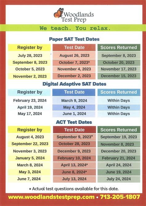 Sat Test Dates And Locations Uk Lilly Pauline