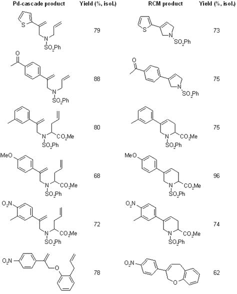 Heteroaryl