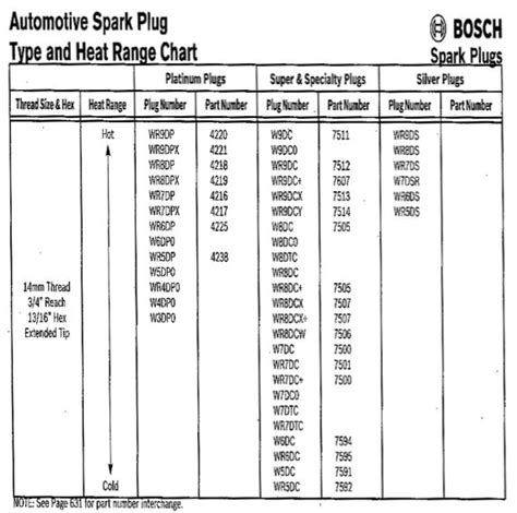 Torch Spark Plug Conversion Chart