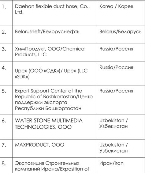 2025年乌兹别克斯坦建筑建材展览会 Uz Stroy Expo Worldexpoin