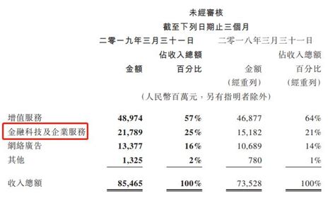 財付通交易筆數已超過支付寶，騰訊的金融業務值多少錢？ 每日頭條