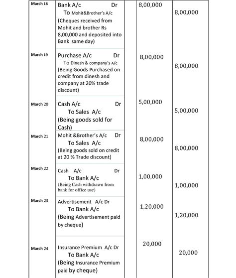 Exemplary 30 Journal Entries With Ledger And Trial Balance Gst What Are The Two Types Of