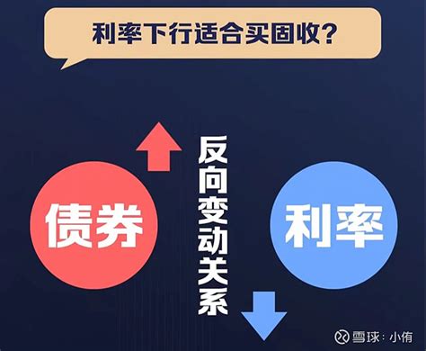 从0开始的固收学习 一篇看懂什么是固收？ 一、固收是什么呢？固收指的是固定收益类资产，是能够提供固定数额的、或根据固定公式计算出现金流的