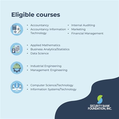 Du Question Bank Foundation Courses 1