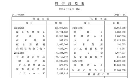 決算書とは？ 基本知識と読み方・書き方を丁寧に解説します | 経営者から担当者にまで役立つバックオフィス基礎知識 | クラウド会計ソフト freee