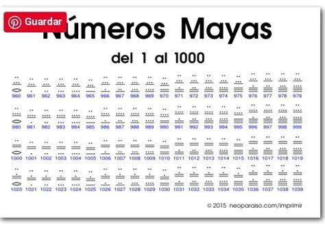 como se escribe el numero 17 537 en numeración maya y el 24 057