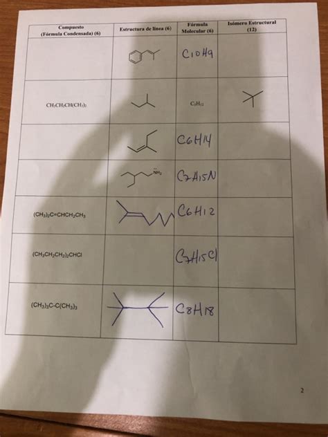 Que Son Las Formulas Condensadas Prodesma