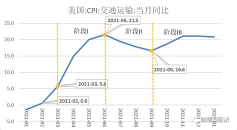 刘晓曙：重新思考为何美国通货膨胀大超预期财经头条