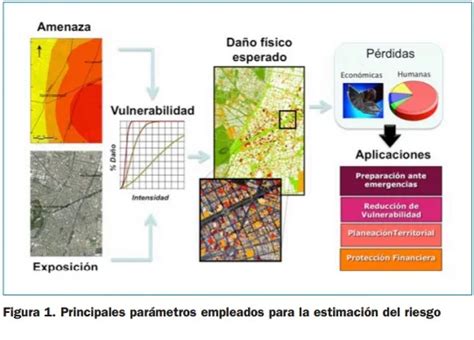 Teoremas En La Evaluaci N De Riesgos Naturales Club De Los Teoremas