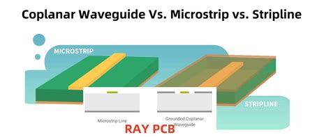 Difference Between Coplanar Waveguide, Stripline, Microstrip, & Other ...