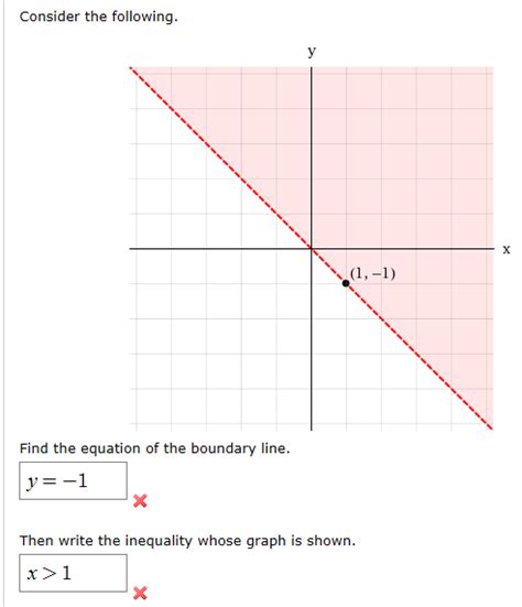 Solved Consider The Following Find The Equation Of The