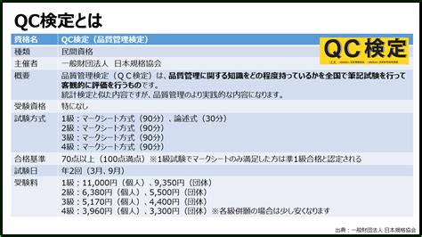 【qc検定（品質管理検定）とは？】検定内容と勉強方法について説明！