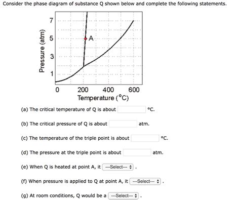 Consider The Phase Diagram Of Substance Q Shown Below Study