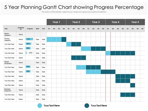 5 Year Planning Gantt Chart Showing Progress Percentage | Presentation ...