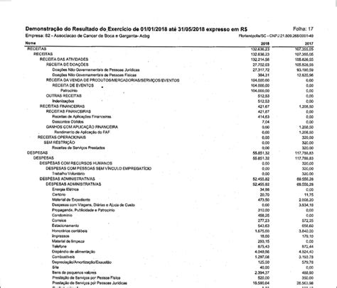 Relatório Financeiro 2021 Acbg Brasil