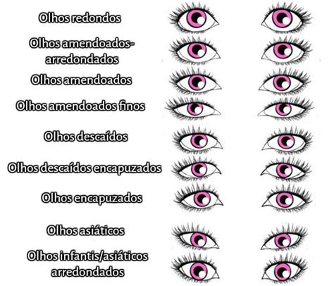 Tabela Formato De Olhos Eye Shape Chart Shape Chart Eye Shapes