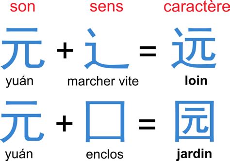 Les Caract Res Chinois Le On M Thode De Chinois Chine Informations