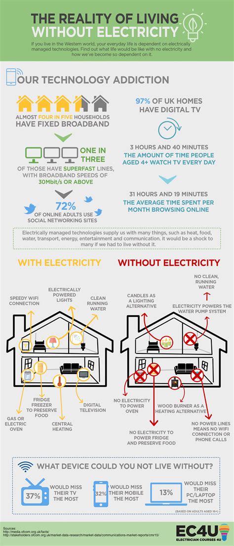 How To Power Your House Without Electricity