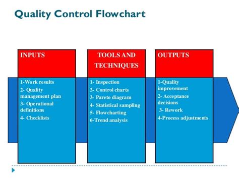 Project Quality Management