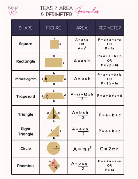 ATI TEAS 7 Geometry Formulas To Know Shape Figure Area Perimeter