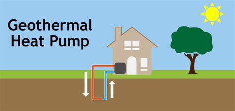 10 Benefits of Buy a Geothermal Heat Pump | RSC Blog