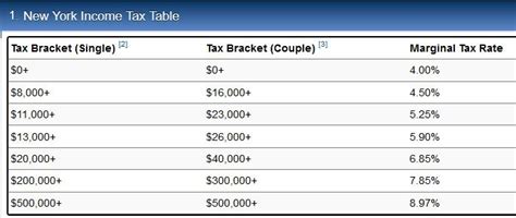 new york state tax tables | Brokeasshome.com