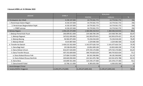 Realisasi Apbn Per Oktober
