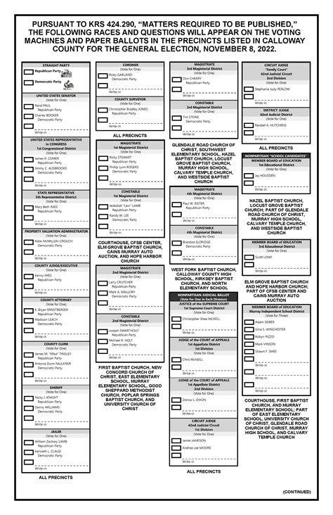 2022 Ballot Calloway County Ky Clerk