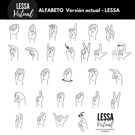 Les comparto el alfabeto de LESSA en versión actual, para comenzar a