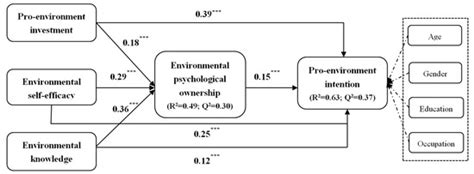 Ijerph Special Issue Environmental Sustainability And Pro