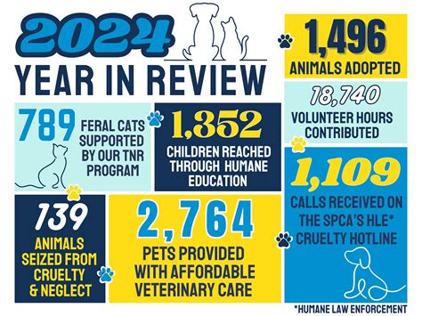 Animal lovers are praising the Westchester SPCA volunteer team 21