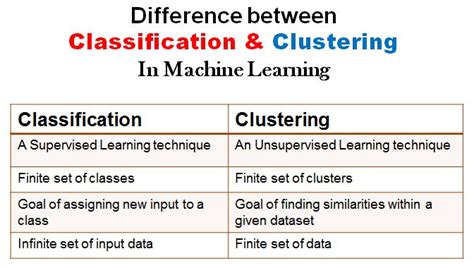 What Is The Difference Between Classification And Clustering In Machine Learning The Genius Blog