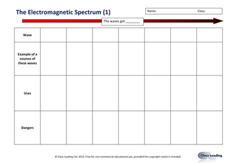 Aqa Gcse Physics P1 Electromagnetic Spectrum Em By Lauh88 Teaching