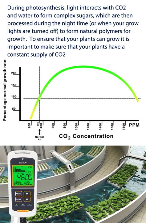 Classic Smart Carbon Dioxide Analyzer Measure Hvac Ventilation System